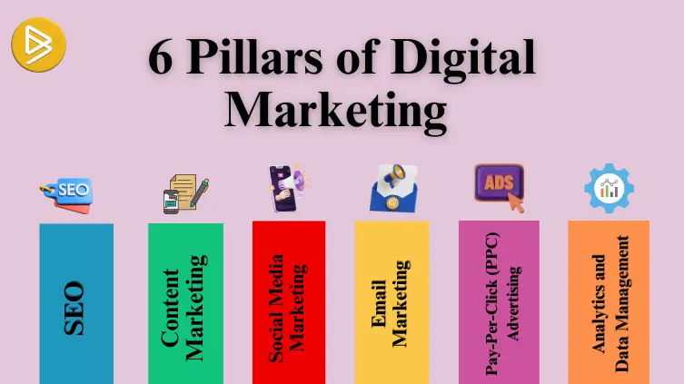 Pillars of Digital Marketing